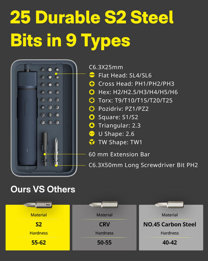 HOTO Electric Screwdriver Kit, 25-Piece Upgraded Bit Set, 3.6V Cordless Screwdriver Rechargeable, Magnetic Case Lid, 3 Torque Settings, 1500mAh Battery, LED Light for Furniture/Electrical Repairs