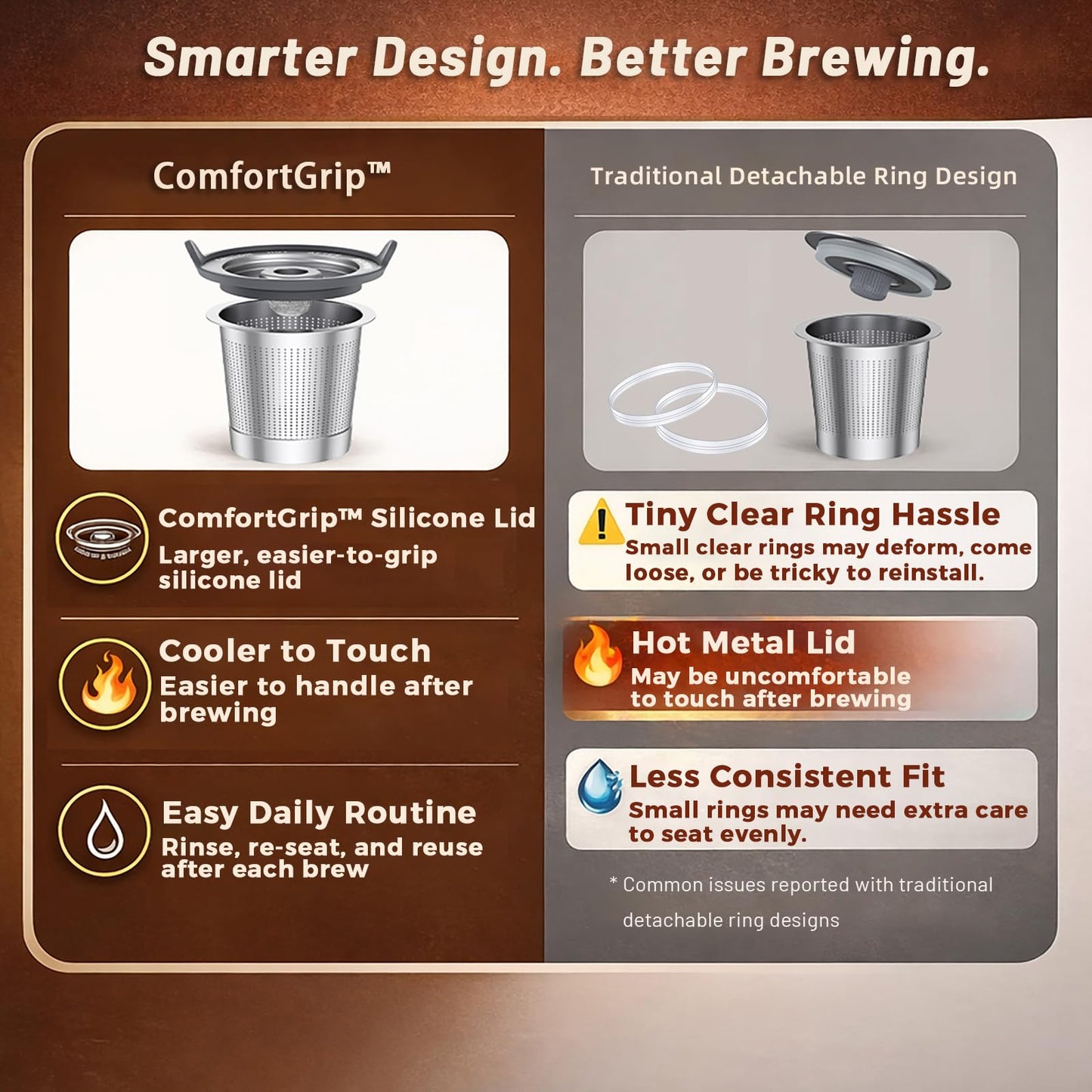 SEACOT ComfortGrip™ Reusable K Cups for Keurig 1.0, 2 Pack Stainless Steel Coffee Pods with Anti-Scald Silicone Lid, 304 Food-Grade Steel, BPA-Free (Not for K-Slim/K-Supreme/Keurig 2.0)
