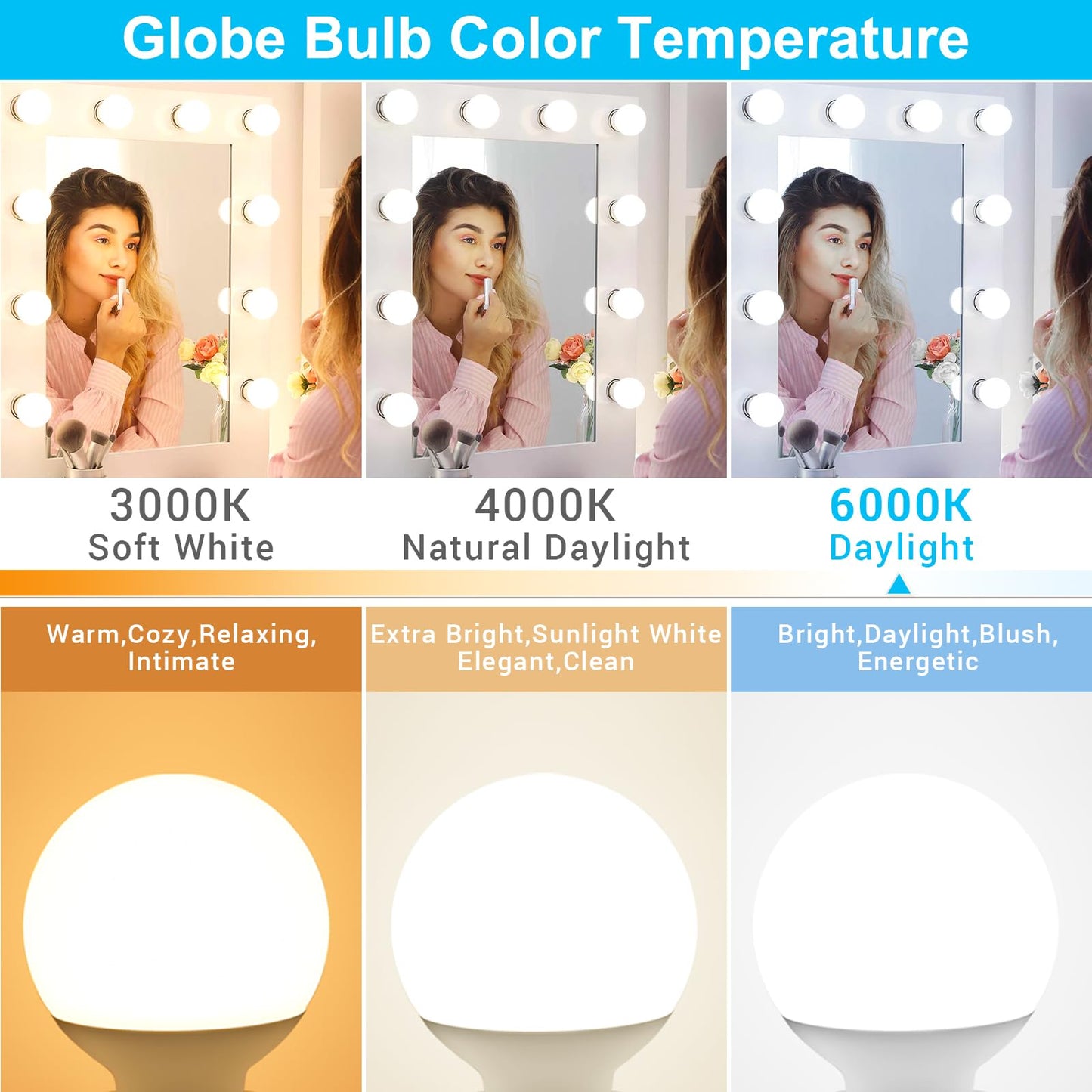 hansang 8 Pack G25 LED Vanity Light Bulbs, 6000K Cool Daylight, Globe Light Bulb 60W Incandescent Equivalent, 5W Round Light Bulb for Bathroom, E26 Standard Base, 500LM, CRI 85+, Non-Dimmable