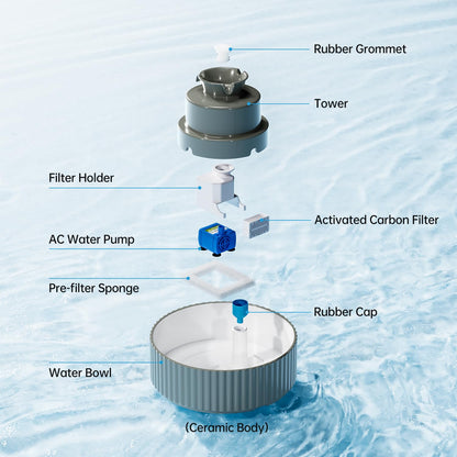 Ceramic Cat Water Fountain, 2.1L/70oz Ceramic Pet Water Fountain Automatic Cat Drinking Fountains Pet Water Bowl, Porcelain Cat Water Dispenser with Ultra-Quiet Pump for Cats and Dogs(Grey)