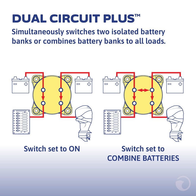 Blue Sea Systems Mini Dual Circuit Plus Battery Switch, Black, 6011200 m‑Series