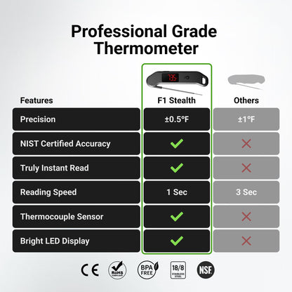 Professional Digital Meat Thermometer, 1 Sec Instant Read, ±0.5℉ Accuracy NIST&NSF Certified Food Thermometer, Auto-Rotate Bright LED Screen, 100% Waterproof Cooking Thermometer for Grill BBQ, Black