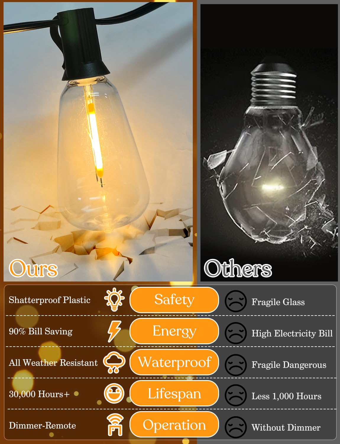 100ft Solar Outdoor String Lights with Remote - USB Rechargeable Solar Powered Outdoor Patio Lights, Larger 3.5W Solar Panel , Timer, Dimmable Shatterproof ST38 Bulbs for Backyard, Porch, Garden, Pool