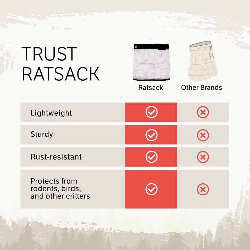 RATSACK Rodent Proof Cache Bag for Backcountry Trips (Camping, Hunting, Hiking, Fishing, Kayaking, Prepping) - Medium 8 Ounces