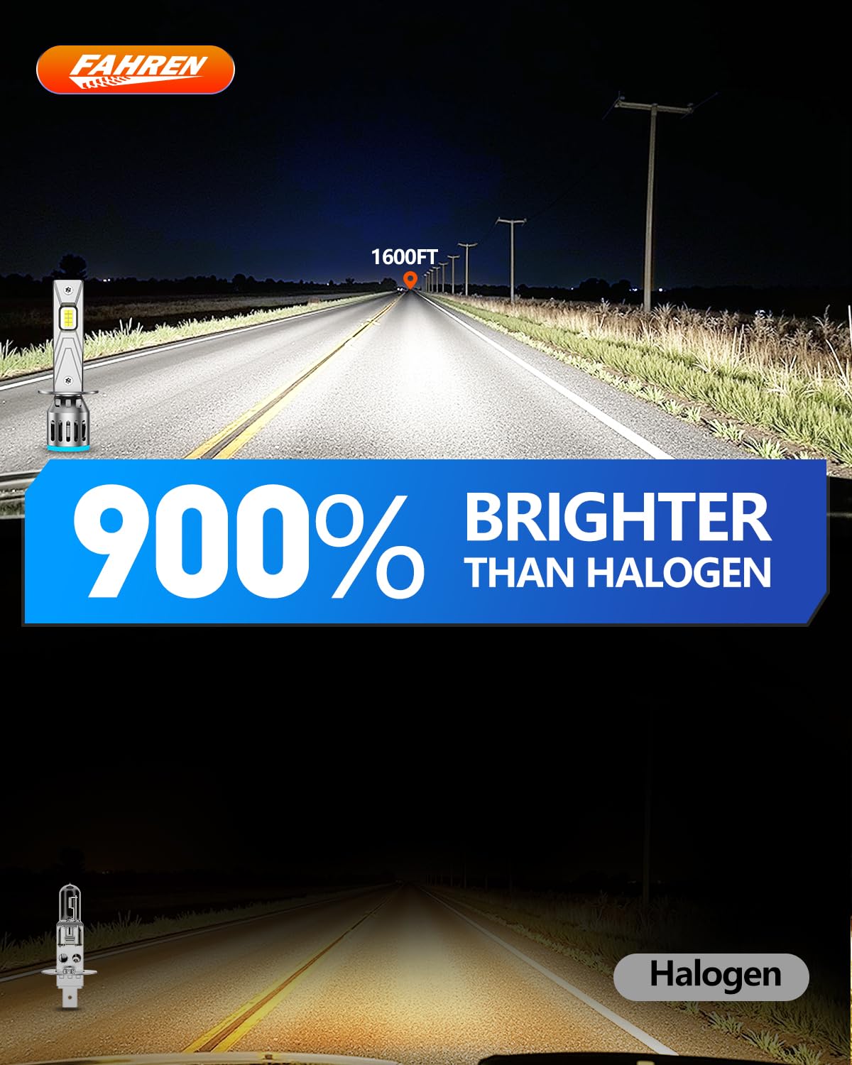 FAHREN 2025 Upgrade & Brightest 40000LM H1 Bulbs, 900% Brighter 6500K Cool White H1 fog bulbs,1:1 Mini Size, No Adapter Non-Polarity Plug and Play, Pack of 2.