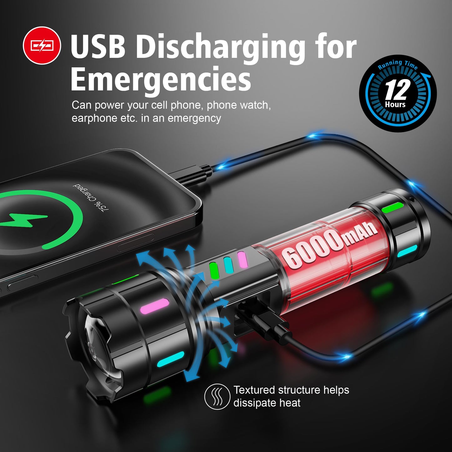 Flashlight 2000 High Lumens Rechargeable - 30W Super Bright LED Flash Light with LCD Display | 3937ft Beam & 12H Long Lasting USB C Powerful Handheld Flashlight for Home, Camping, Hiking, Emergency