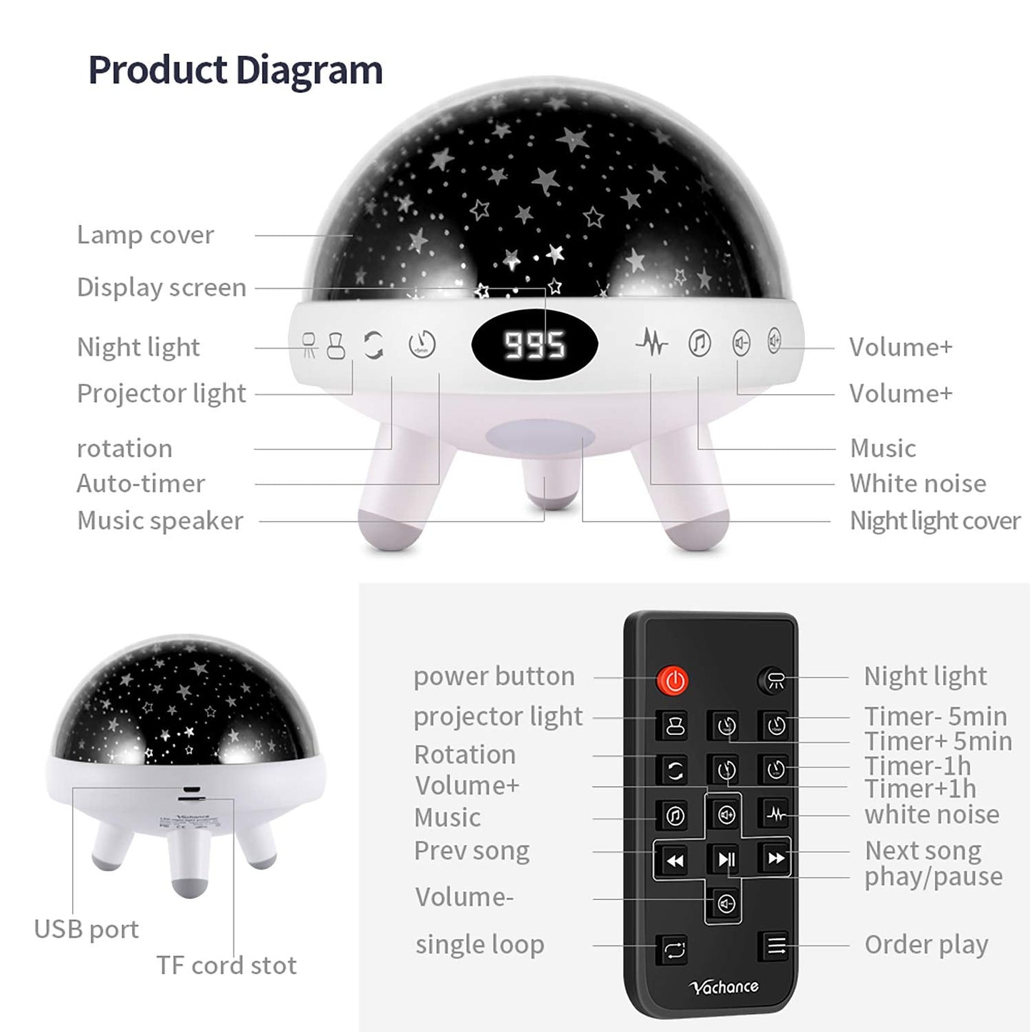 YACHANCE Kids Night Light Projector with White Noise Machine, 29 Soothing Sounds Star Projector, Baby Sensory Lights Toys for Children, Boy & Girls Gifts, Sound Machine with Timer and Remote