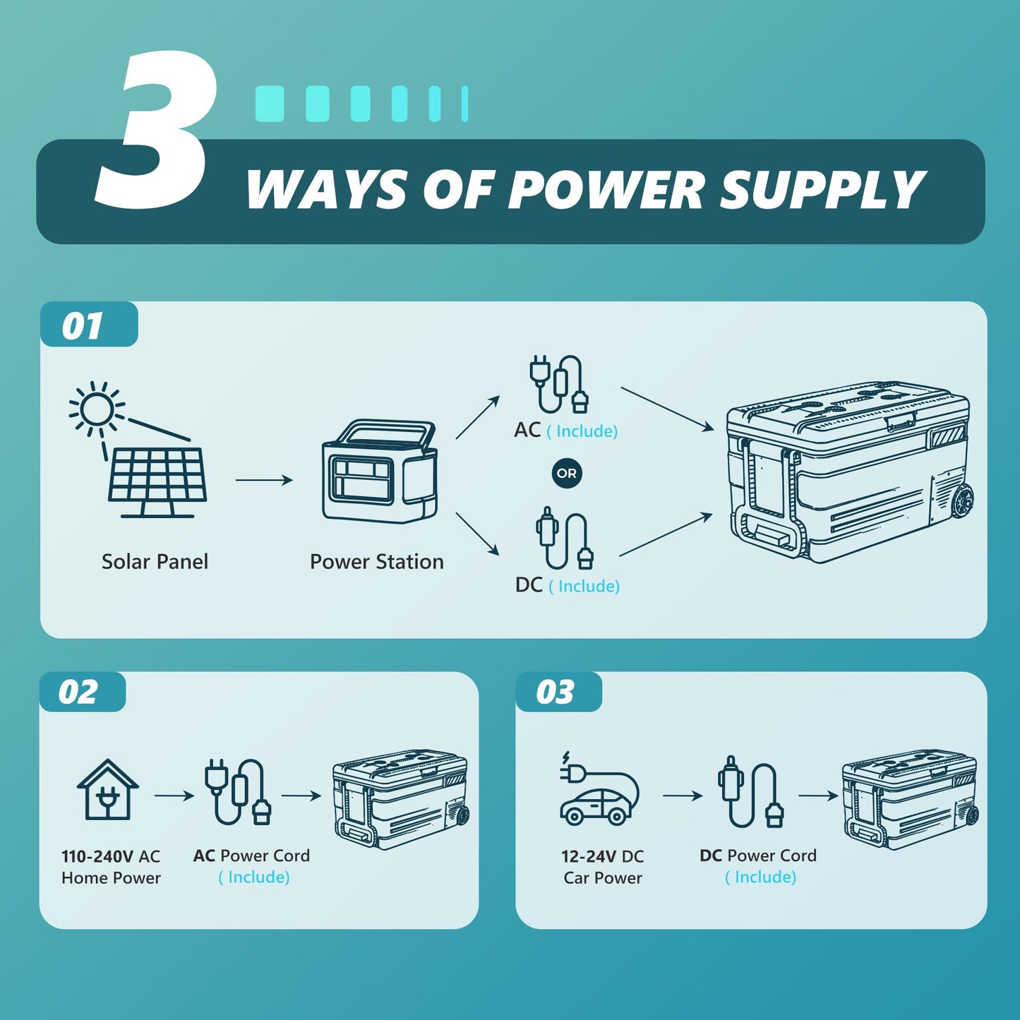 EUHOMY 12 Volt Refrigerator, 80QT(75L) 12V Fridge, Electric Cooler APP Control, Car Fridge 12/24V DC 110-240V AC, Car Refrigerator 0℉~68℉, 12 Volt Cooler for Camping, Trip, Truck, Boating, Outdoor