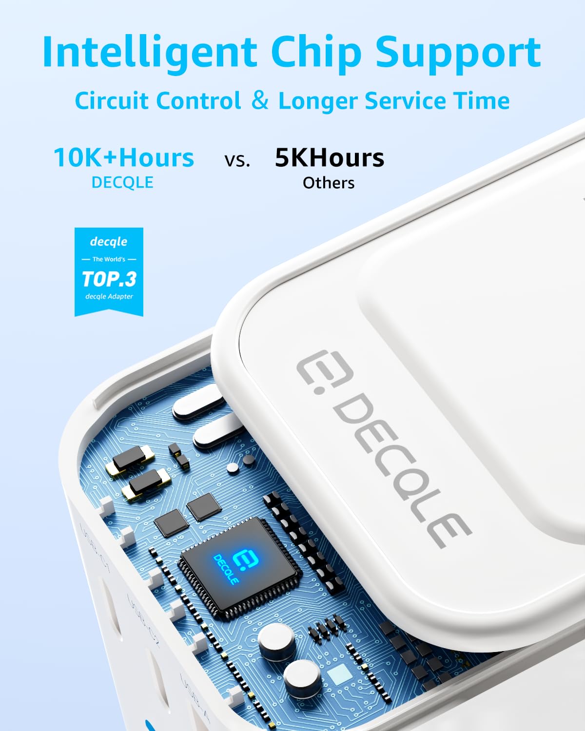 decqle Universal Travel Adapter, International Travel Plug Adapter with 2 USB-C(PD 20W) ＆ 1 USB-A Ports, All in One Portable AC Adapter for USA, UK, EU, AU ＆ 224+ Countries (White)