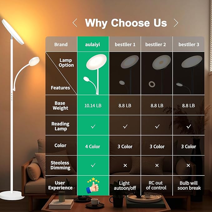 Floor Lamp,Upgraded 42W/4200LM Super Bright Floor Lamp,2-in-1 LED Dimmable Standing Lamp with Reading Light,Tall Standing Lamp with Stepless Dimmable,Modern Floor Lamps for Living Room,Bedroom,Office