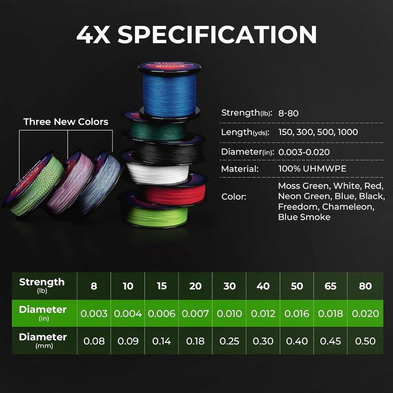 KastKing Superpower ColorShield Braided Fishing Line - 100% UHMWPE Fiber, Smooth & Strong, Near Zero Stretch | Colorfast 300 Yards