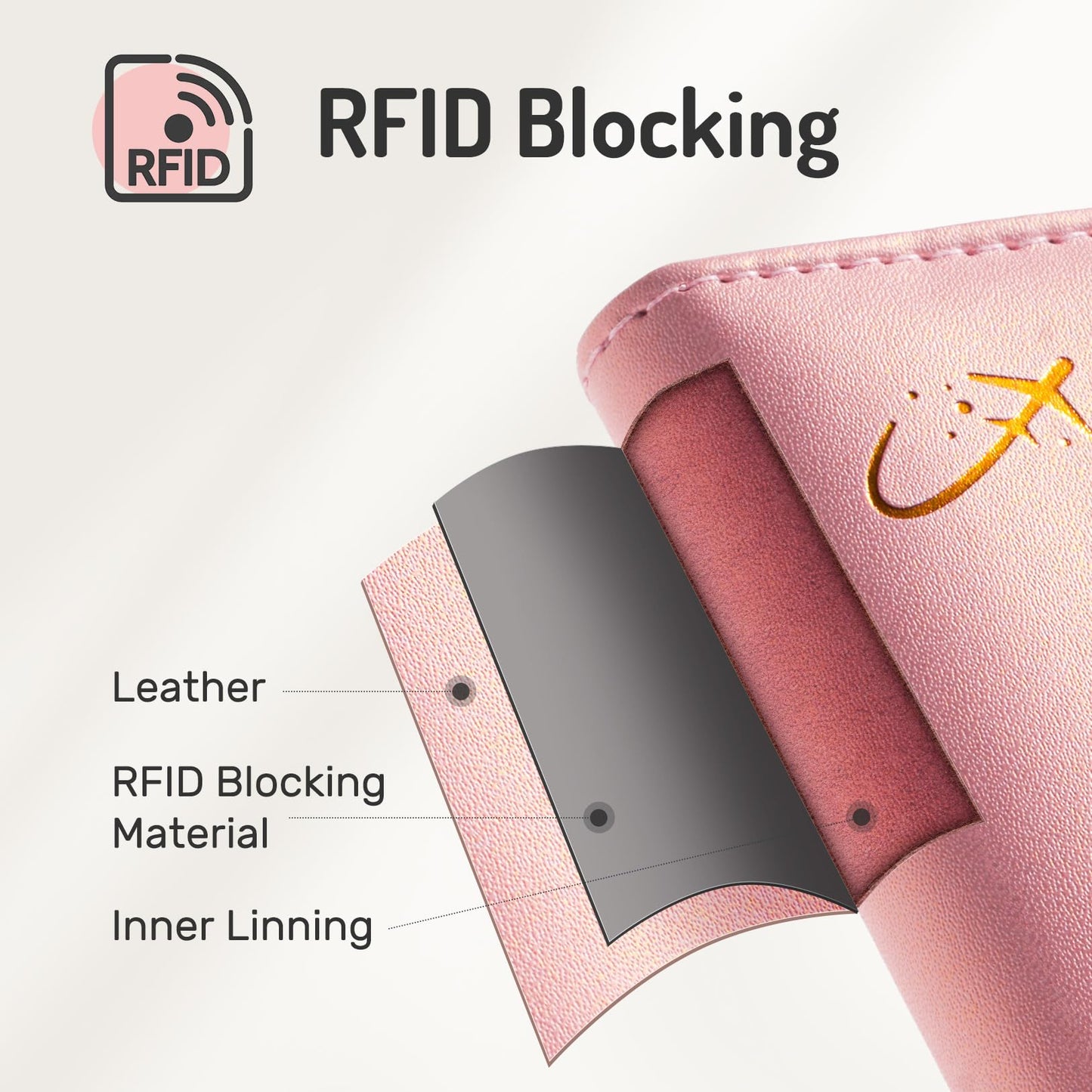 Forvencer Passport Holder Cover with Money Pocket, RFID Blocking Passport Wallet for Travel, Premium Travel Card Case, Waterproof Travel Accessories for Women, Black