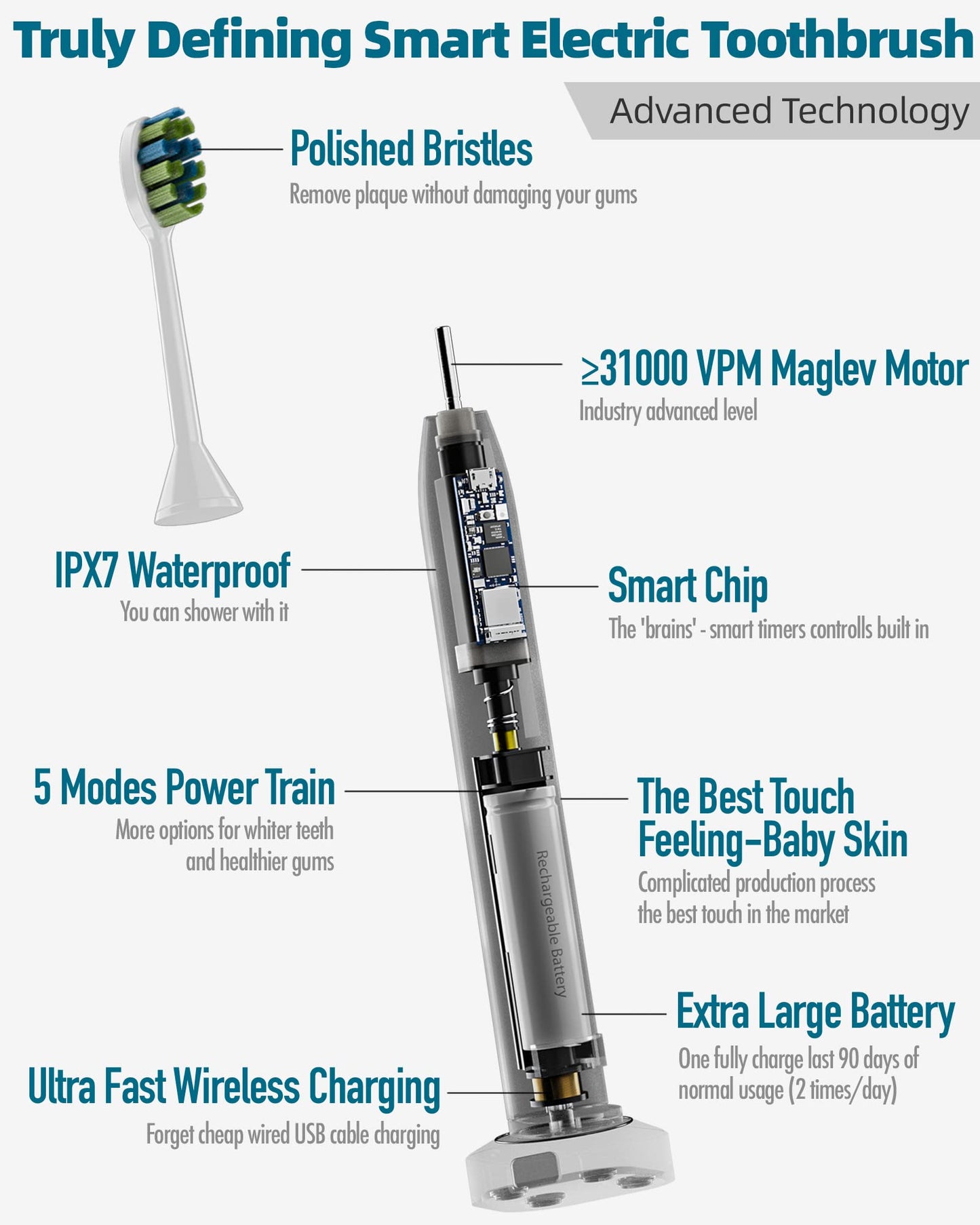 7AM2M Sonic Electric Toothbrush with 6 Brush Heads for Adults and Kids, One Charge for 90 Days, Wireless Fast Charge, 5 Modes with 2 Minutes Build in Smart Timer, Electric Toothbrushes(Light Blue)