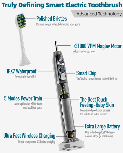 7AM2M Sonic Electric Toothbrush with 6 Brush Heads for Adults and Kids, One Charge for 90 Days, Wireless Fast Charge, 5 Modes with 2 Minutes Build in Smart Timer, Electric Toothbrushes(Light Blue)