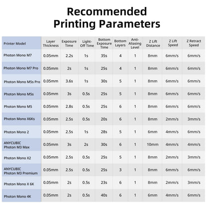 ANYCUBIC ABS-Like Resin Pro 2, 3D Printer Resin with Enhanced Strength and Toughness, High Precision and Minimal Shrinkage 3D Resin, Widely Compatible with All Resin 3D Printers(Grey,1kg)