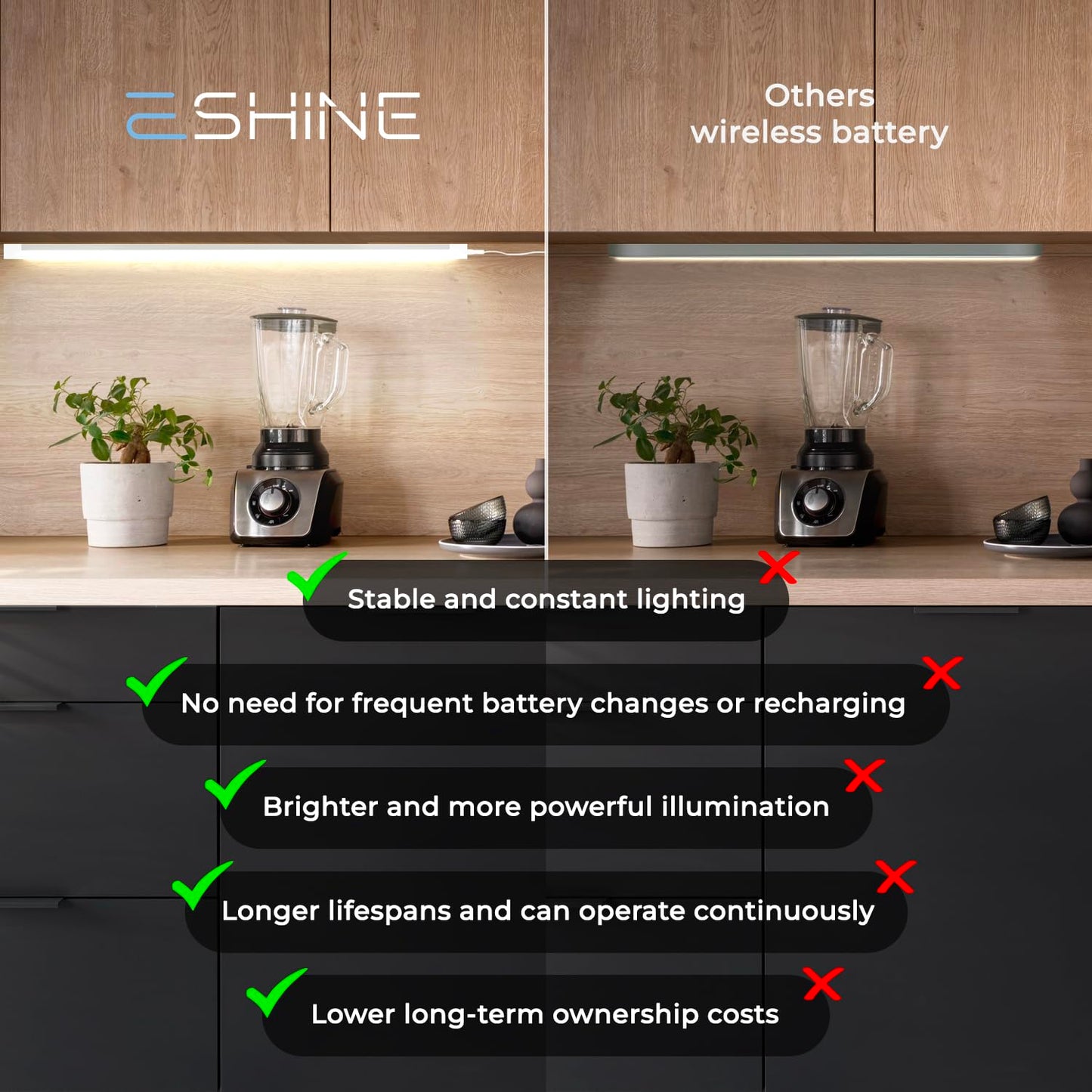 EShine Hand Wave Activated Under Cabinet LED Lighting Kit, Dimmable, 6-Pack 7 in - Touchless Dimming Control, White Under Counter Lights for Kitchen, Garage, Office, Desk - Warm White (3000K)