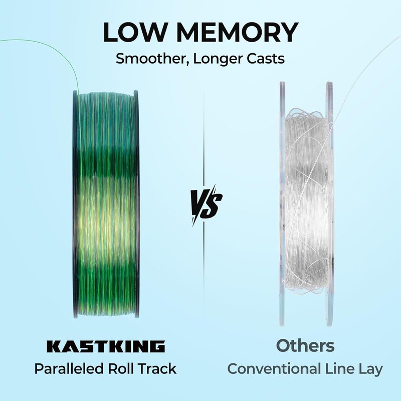 KastKing Monofilament Fishing Line - Strong, Abrasion Resistant Nylon | Paralleled Roll Track, 300 Yards