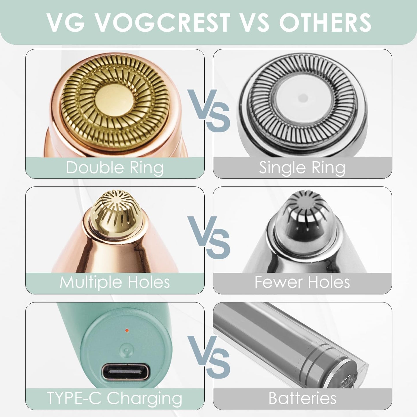 VG VOGCREST Eyebrow & Facial Trimmer: 2 in1 Rechargeable Facial Hair Removal & Eyebrow Shaver - Body Razor with Built-in LED Light (Rose Gold)