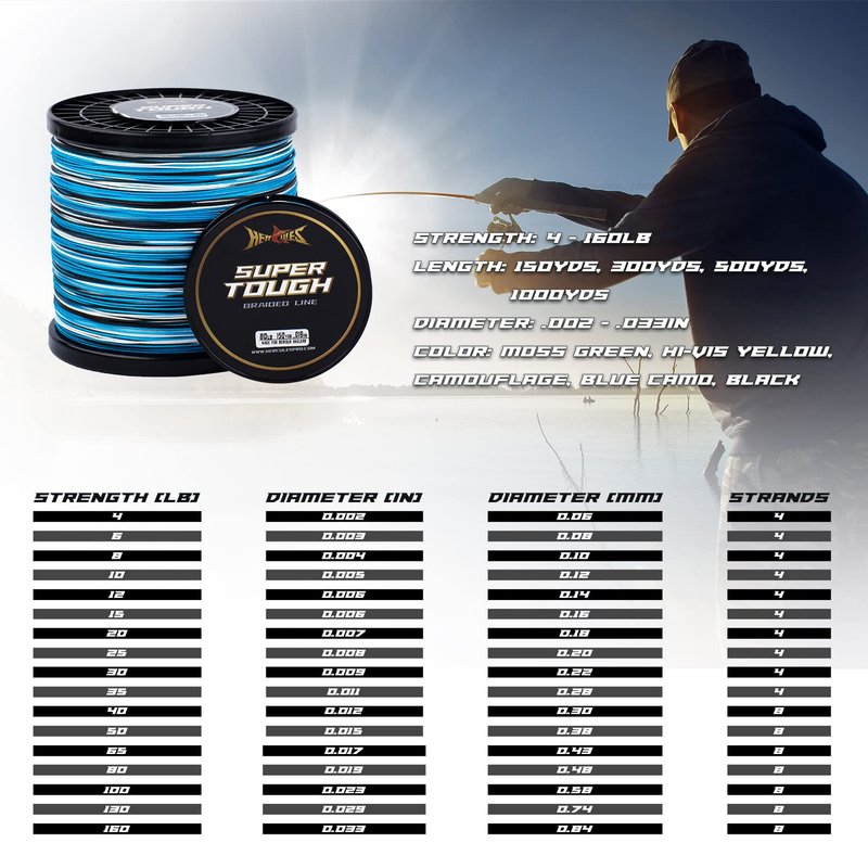 HERCULES Super Tough Braided Fishing Line 130 pounds Test Blue Camo 130LB (150 Yards) - 8 Strands