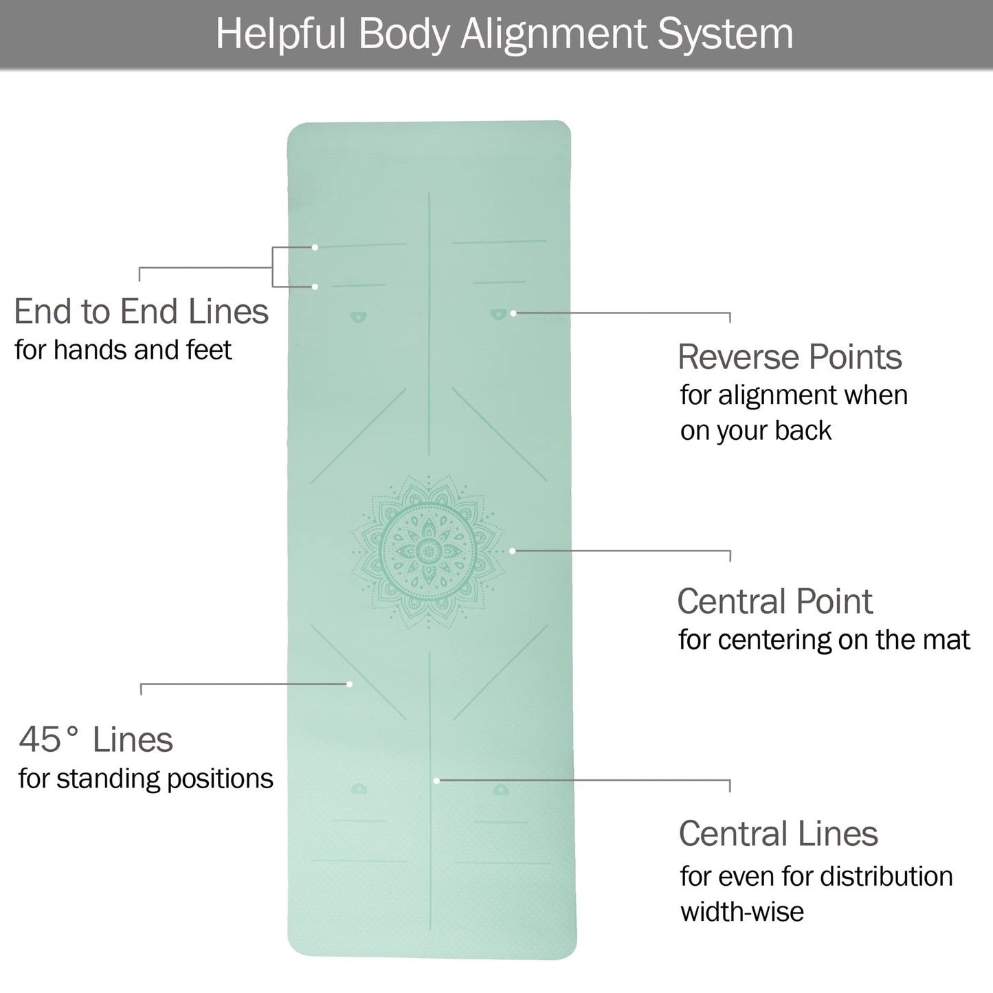 Non-Slip Yoga Mat with Alignment Marks – Lightweight Exercise Mat with Carry Strap for Home Workout or Travel by Wakeman Outdoors
