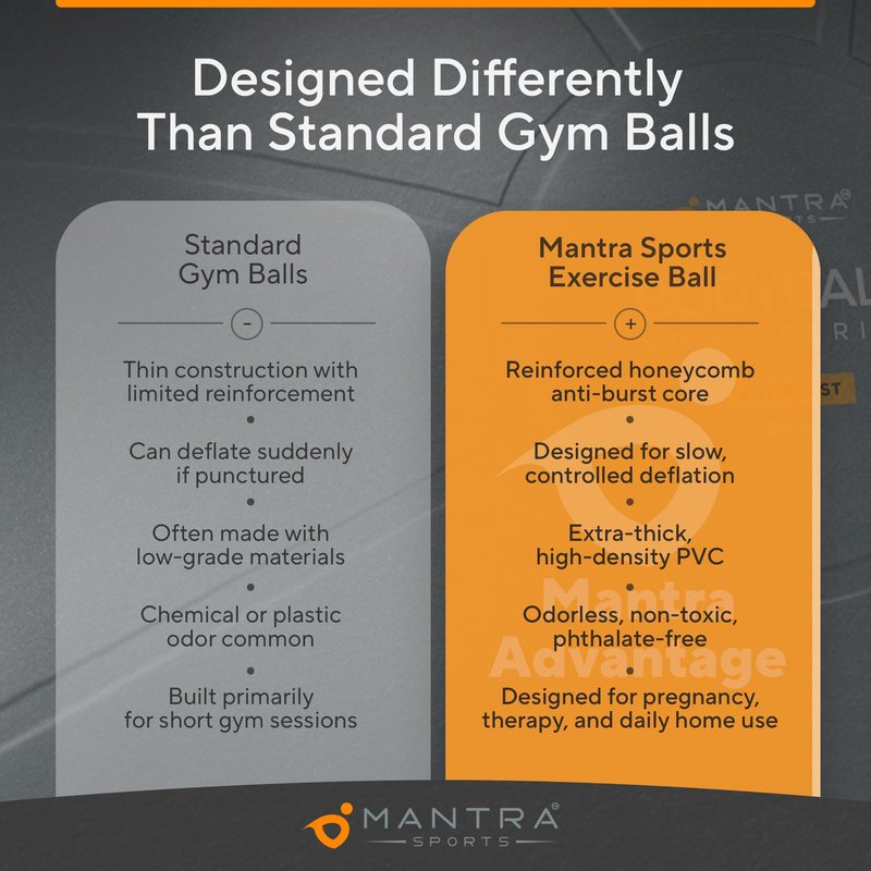 MANTRA SPORTS Exercise Ball – 55cm Birthing Ball Pregnancy Ball, Yoga Ball, Gym Ball Physio Ball - Anti-Burst Slow-Deflate, Non-Slip | Pump, Plugs and Measuring Tape Included – Cloudy Grey
