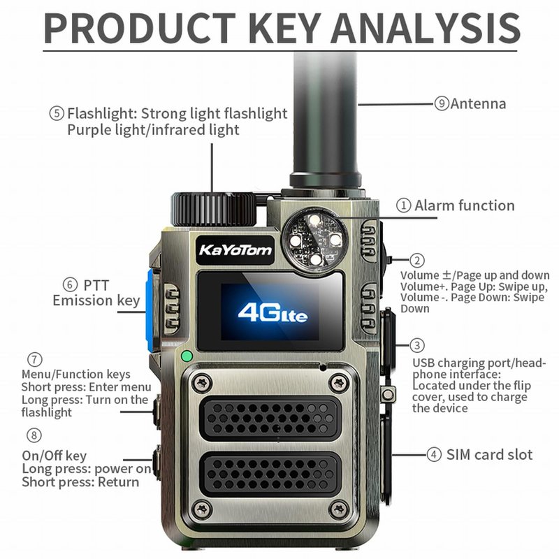 [5000+ Miles Range] Unlimited Range Walkie Talkies 4G LTE Long Range with Nationwide & Global Range via Free SIM Card,SOS Alert Poc Radios for Hiking,Truck Fleet,Construction site（4 Pack）