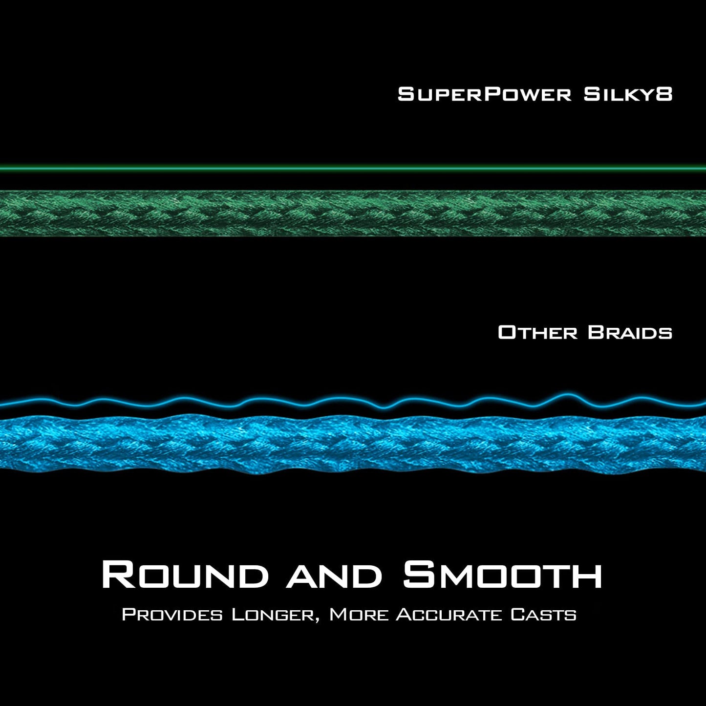 KastKing Superpower Silky8 Braided Fishing Line, Blue, 8 Strand, 15LB, 300Yds