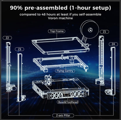 Sovol SV08 Core-XY 3D Printer Voron 2.4 Open Source, Max 700mm/s High Speed 3D Printers with 300℃ Clog-Free Hotend and Camera, Auto Leveling with 4 Independent Z Motors,Print Size 350x350x345 mm