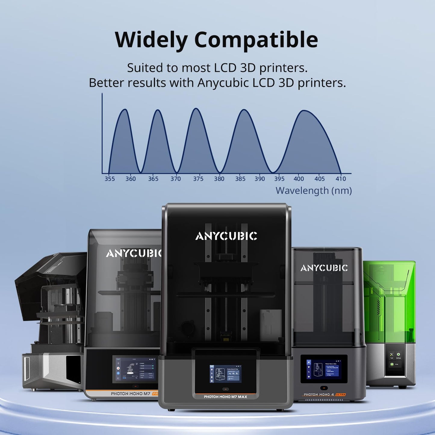 ANYCUBIC Plant-Based Resin 2.0, 3D Printer Resin with Ultra-low Odor, High Toughness and Low Shrinkage, 405nm UV Photopolymer Resin, Fast Curing and Compatible with All Resin 3D Printers, Grey 1kg