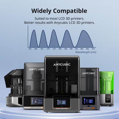 ANYCUBIC Plant-Based Resin 2.0, 3D Printer Resin with Ultra-low Odor, High Toughness and Low Shrinkage, 405nm UV Photopolymer Resin, Fast Curing and Compatible with All Resin 3D Printers, Grey 1kg