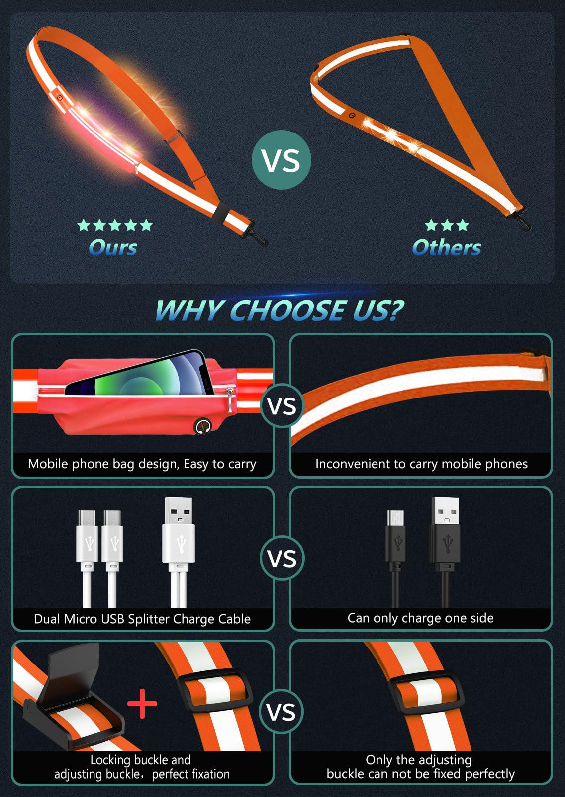 Fokia Kunbio LED Reflective Belt Sash for Walking at Night, Night Running Safety Gear High Visibility Rechargeable LED Light Up Running Belt for Runners Walkers Men Women