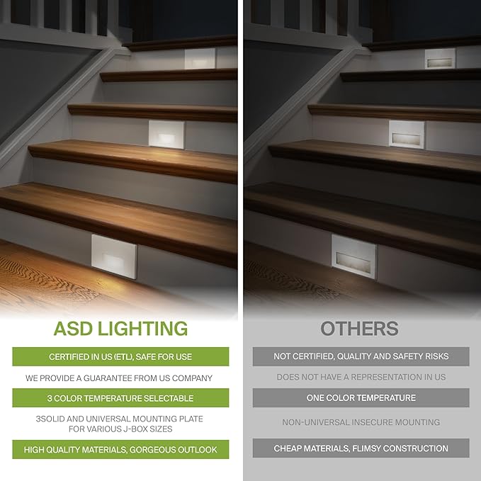 ASD LED Recessed Step Light Fixture, Outdoor & Indoor Stair Tread Lighting | 3CCT, Dimmable, Waterproof, ETL Listed | 3W 120LM 3000K-5000K 120V | Staircase Hardwired Illumination | White, 12 Pack