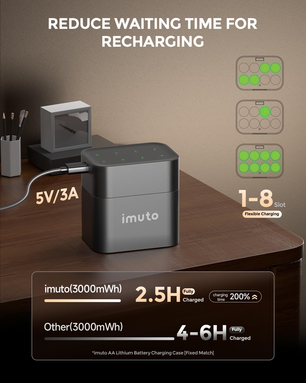 imuto Rechargeable aa Batteries with Charger, 3000mWh aa Lithium Batteries 16 Pack, 8 Slot Storage Box Style Lithium Battery Charger, 1.5V 2A Output, 1600+ Cycle Life, 2.5H Fast Charging