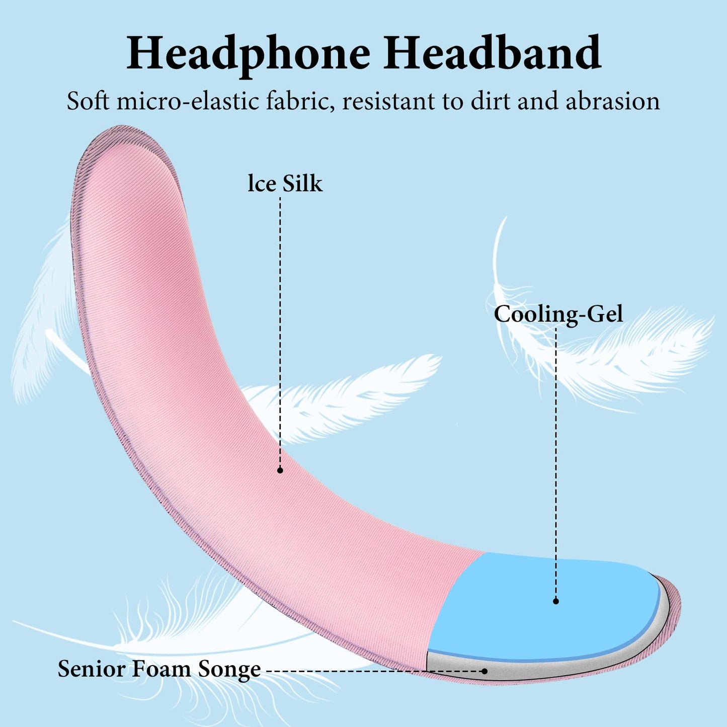 Geekria Nova Hook and Loop Headband Cover + Pad Set Protector No Tool Needed Compatible with Razer, JBL, Plantronics, Sennheiser, Logitech, Hyperx, Corsair Headphones (Cooling-Gel)