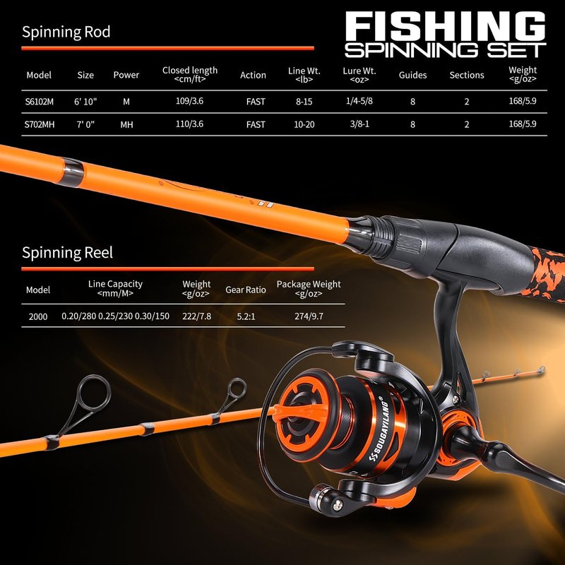 Sougayilang Spinning Combo - 5.2:1 Gear Ratio Fishing Rod with 15.6LB Drag | IM7 Graphite, Stainless Steel Guides for Bass, Trout, Redfish