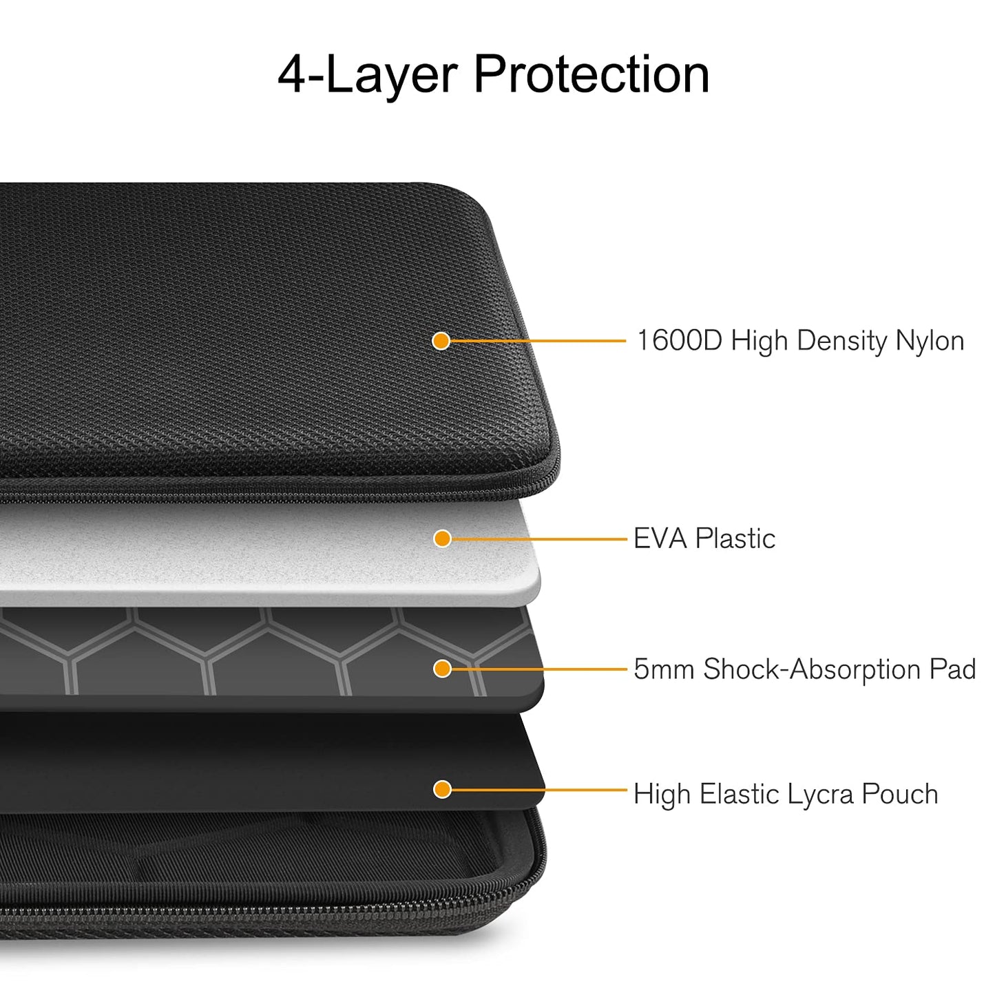 FINPAC Hard Shell Laptop Sleeve Case for 15.3-inch MacBook Air M3/A3114 M2/A2941 2024 2023, 16" MacBook Pro M3/M2/M1 A2991 A2780 A2485 A2141, Shockproof Carrying Cover Bag for 15" Surface Laptop/Book,