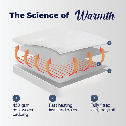 Dreamaker Dual Control Washable Fitted Electric Blanket 3 Heat Setting Safety Overheat Protection Machine Washable Underblanket White Queen