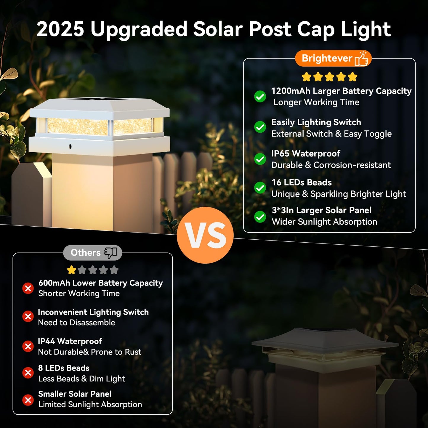 Brightever 4x4 Solar Post Cap Lights Outdoor, Waterproof Solar Powered Fence Post Lights for 5x5 Vinyl/Wooden, White Outside 16LEDs Warm/Cool Lighting Deck Light for Garden, Patio, Porch, 12-Pack