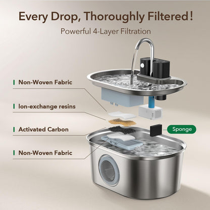 Cat Water Fountain Stainless Steel 108oz/3.2L:Battery Operated Wireless Cat Fountains for Drinking Indoor, Automatic Pet Water Dispenser with Ultra Quiet Pump,Multi-Filtration,Easy Clean BPA-Free