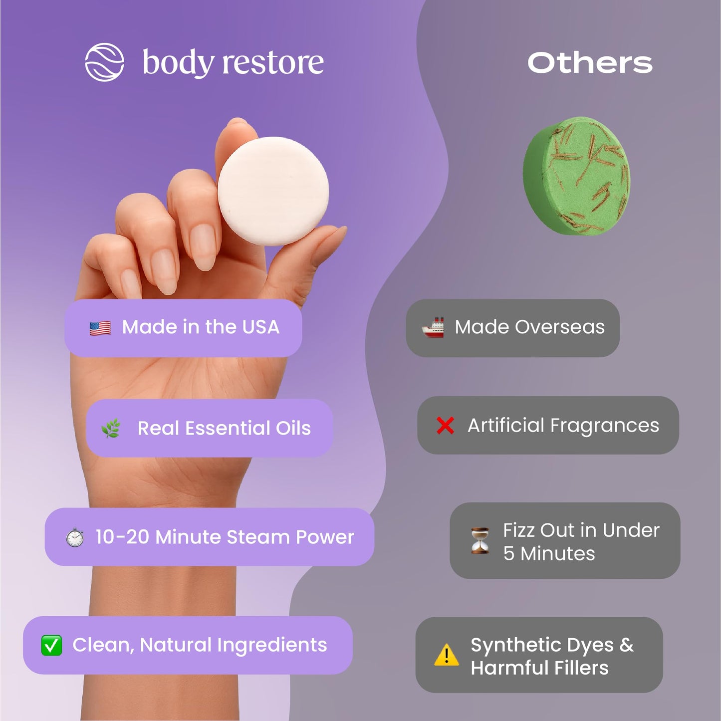 Body Restore Shower Steamers Aromatherapy 15 Pack – Valentines Day Gifts for Her and Him, Birthday Gifts for Women and Men, Relaxation, Stress Relief, Self Care – Lavender