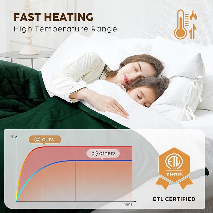 HYLEORY Heated Electric Blanket Full 72"x84" Soft Fleece & Flannel with 5 Heating Levels & 10 Hours Timer Auto Shutt Off, ETL Certified, Washable，Heated Blanket for Body-Dark Green