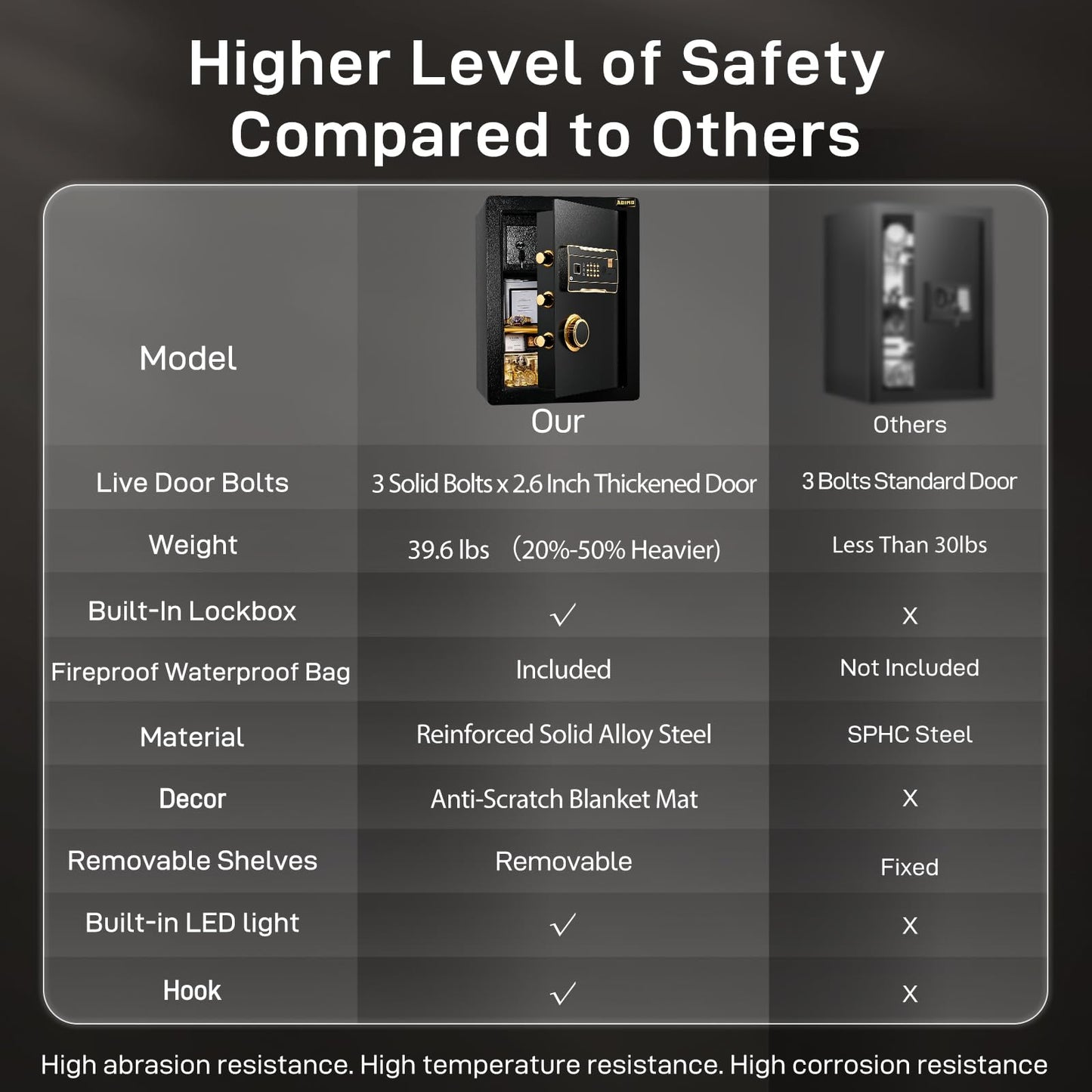 ADIMO Safe, 2.1 Cuft Heavy Duty Steel Home Safe Box with Digital Keypad&Key Lock, Built-In Lockable Cabinet, Hidden Money Box Storage for Document Jewelry w/Fireproof Waterproof Bag Home Office