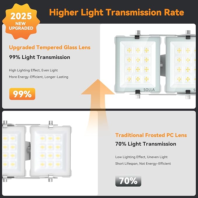 150W 2025 Plus New Upgraded LED Flood Light Outdoor, 15000LM Super Bright Stadium Lights, 6000K Daylight White, IP66 Waterproof, 3 Heads Adjustable Outdoor Floodlight for Yards, Arena, Garden