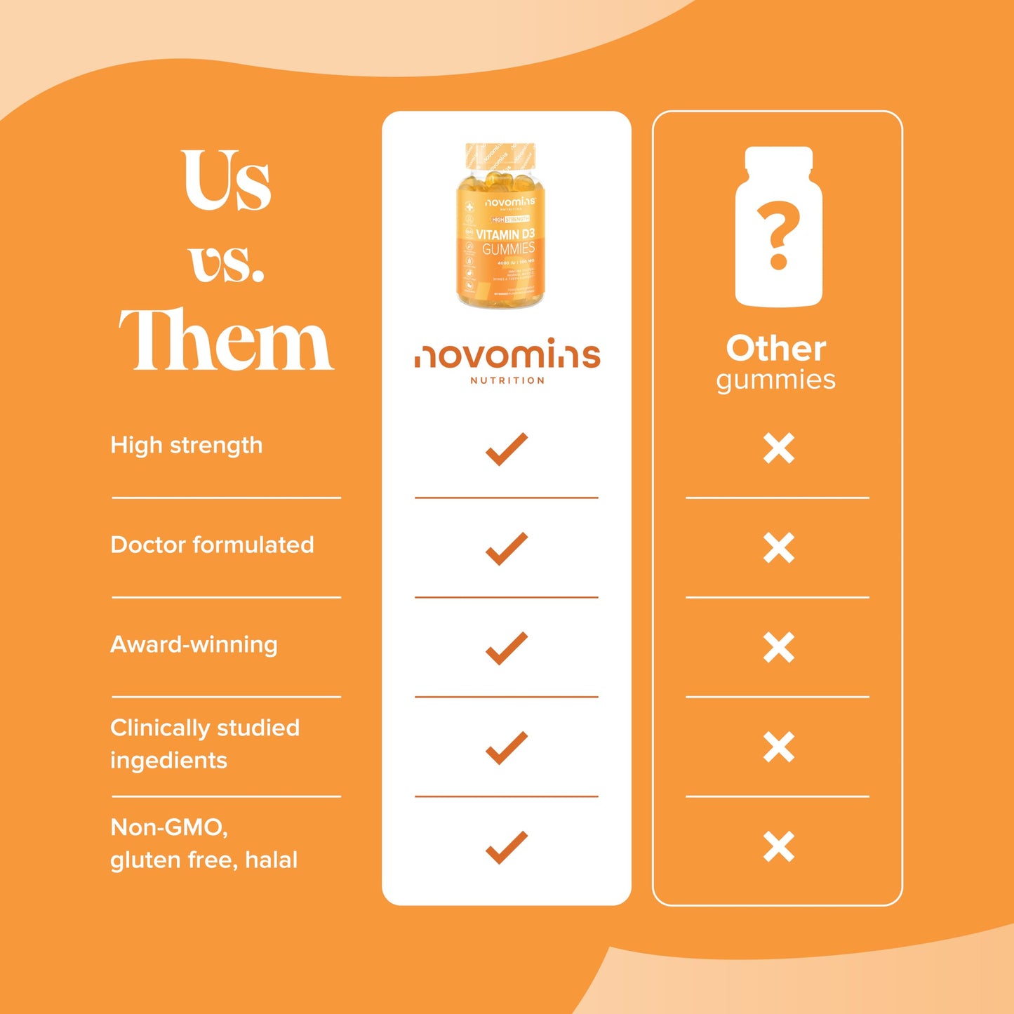 Vitamin D Gummies - 4000 IU Vitamin D3 - Vegetarian & Gluten Free - VIT D Gummies for Bones & Teeth - Alternative to Vitamin D Tablets & Spray - 60 Gummies - 1 Month Supply - Novomins
