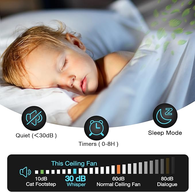 cumilo 52 inch Smart Ceiling Fans with Light and Remote Control, Dimmable,6 Reversible Speed, Low Profile Ceiling Fan Compatible with Alexa WIFI APP,Modern White Ceiling Fan for Bedroom Patio