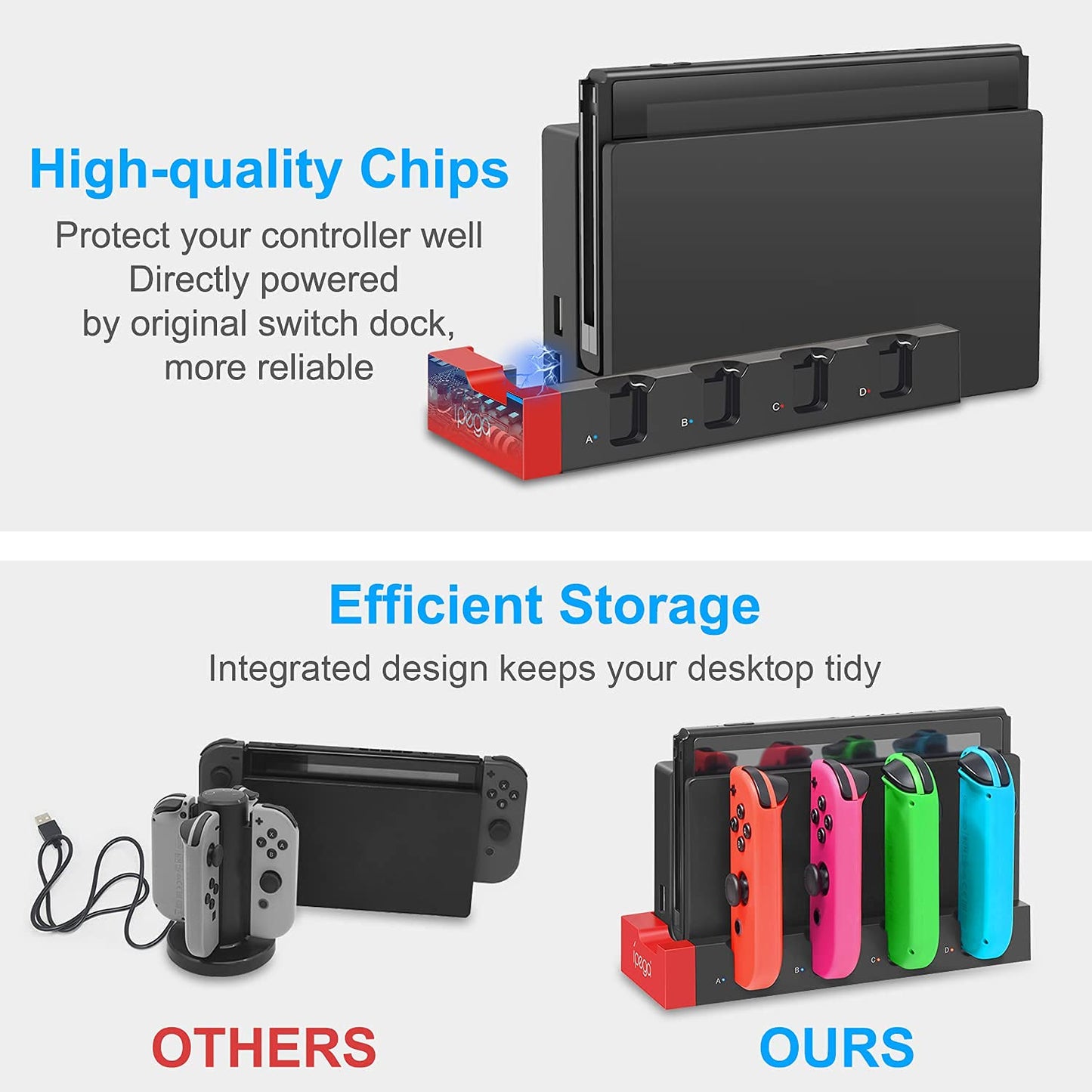 Charging Dock Compatible with Nintendo Switch & OLED Model Joycons, Joycon Controller Charger Dock Station for Charges up to 4pcs Joypad, Charging Stand Station for Nintendo Switch/OLED Model