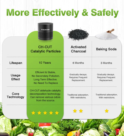 Exluvon Refrigerator Deodorizer, Fridge Odor Eliminator Lasts for 10 Years, Household Essentials Travel Size Air Purifiers, More Effective Than Baking Soda and Bamboo Charcoal Air Purifying Bag, Black