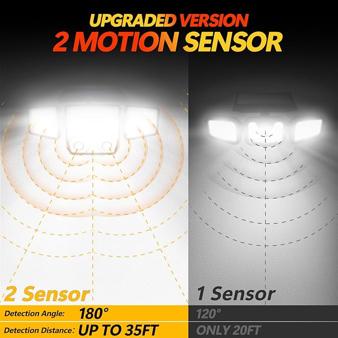 Solar Motion Sensor Outdoor Lights - 3000LM Dual PIR Motion Detector with Remote, 3 Lighting Modes, 270° Illumination, IP65 Waterproof Security Flood Lights for Yard, Garage, Patio(3 Packs)