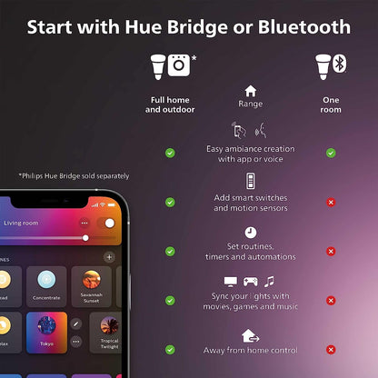 Philips Hue Smart 40W ST19 Filament LED Bulb - White Ambiance Warm-to-Cool White Light - 4 Pack - 550LM - E26 - Indoor - Control with Hue App - Works with Alexa, Google Assistant and Apple Homekit