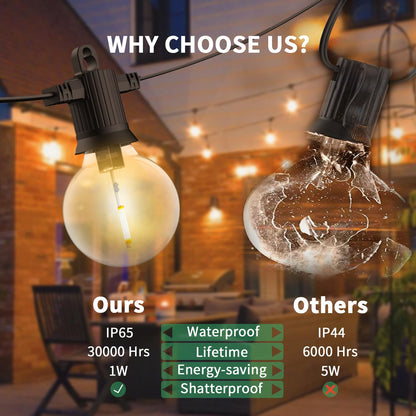 ZOTOYI LED Outdoor String Lights Mains Powered, 50Ft Waterproof IP65 Garden String Lights, 25+2 G40 Globe Bulbs(2 Spare), Shatterproof Festoon Lights for Outside Bistro Backyard Party Cafe
